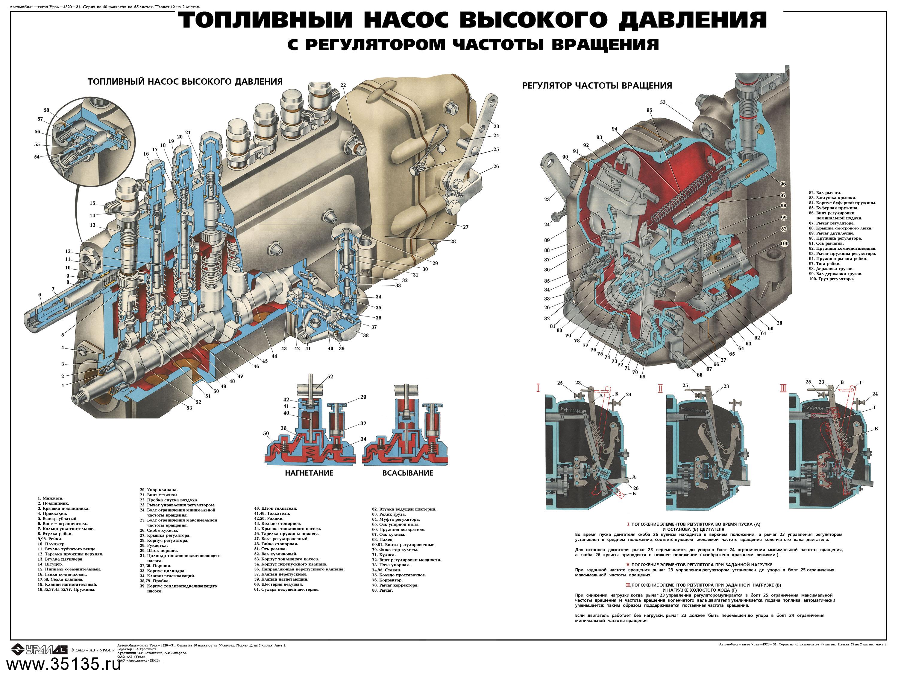 Схема двигателя урал 4320